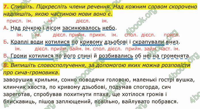 ГДЗ Українська мова 4 клас Іщенко 2 частина