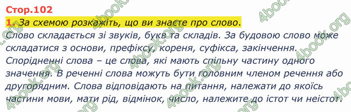 ГДЗ Українська мова 4 клас Іщенко 2 частина