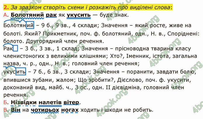 ГДЗ Українська мова 4 клас Іщенко 2 частина