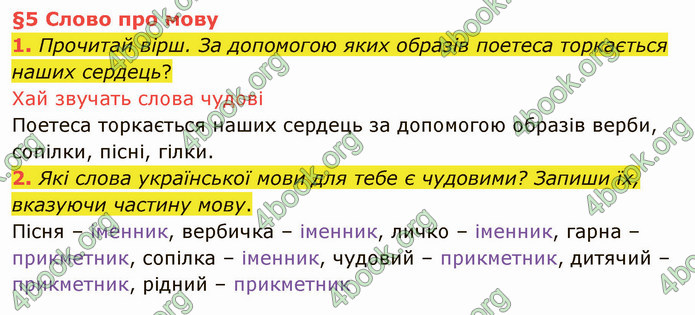 ГДЗ Українська мова 4 клас Остапенко 1 частина