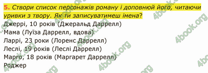 ГДЗ Українська мова 4 клас Остапенко 1 частина