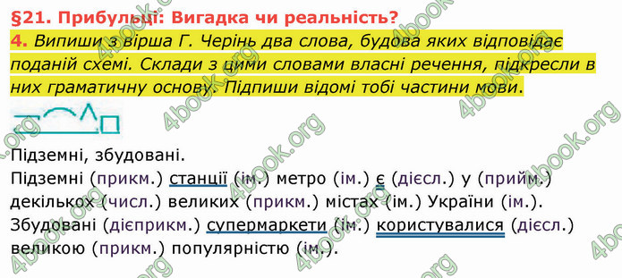 ГДЗ Українська мова 4 клас Остапенко 2 частина