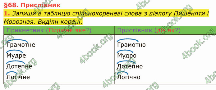 ГДЗ Українська мова 4 клас Остапенко 2 частина