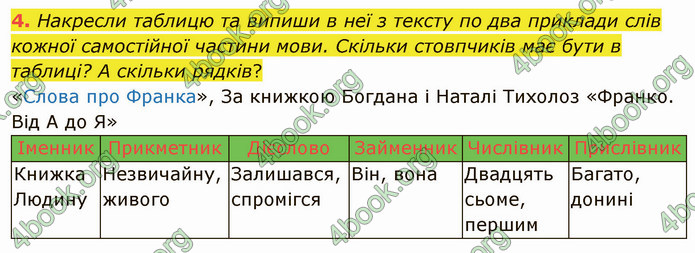 ГДЗ Українська мова 4 клас Остапенко 2 частина