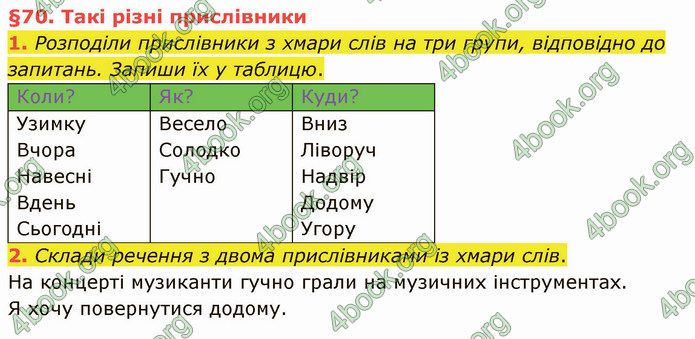 ГДЗ Українська мова 4 клас Остапенко 2 частина