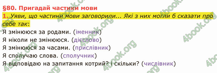 ГДЗ Українська мова 4 клас Остапенко 2 частина