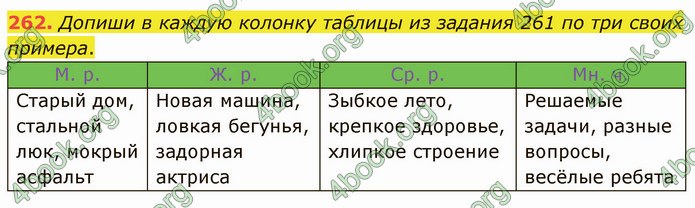 ГДЗ Русский язык 3 класс Лапшина 2020 (1 часть)