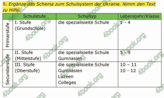 ГДЗ Робочий зошит Німецька мова 11 клас Сотникова