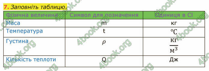 Відповіді Фізика 8 клас Бар’яхтар 2021. ГДЗ