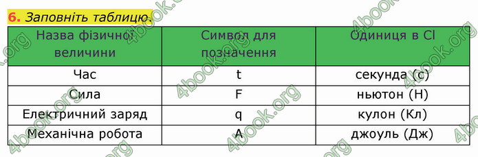 Відповіді Фізика 8 клас Бар’яхтар 2021. ГДЗ