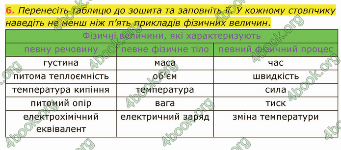 Відповіді Фізика 8 клас Бар’яхтар 2021. ГДЗ