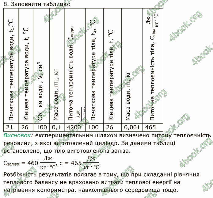 Відповіді Фізика 8 клас Бар’яхтар 2021. ГДЗ