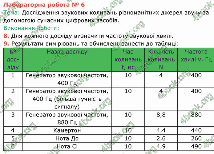 Відповіді Фізика 9 клас Бар’яхтар. ГДЗ