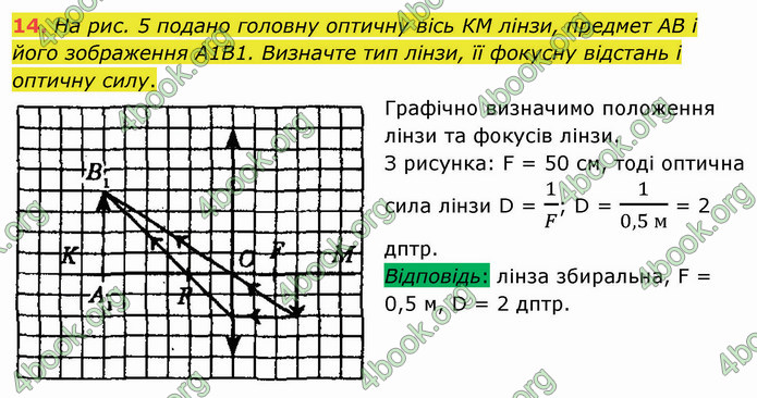 Відповіді Фізика 9 клас Бар’яхтар. ГДЗ