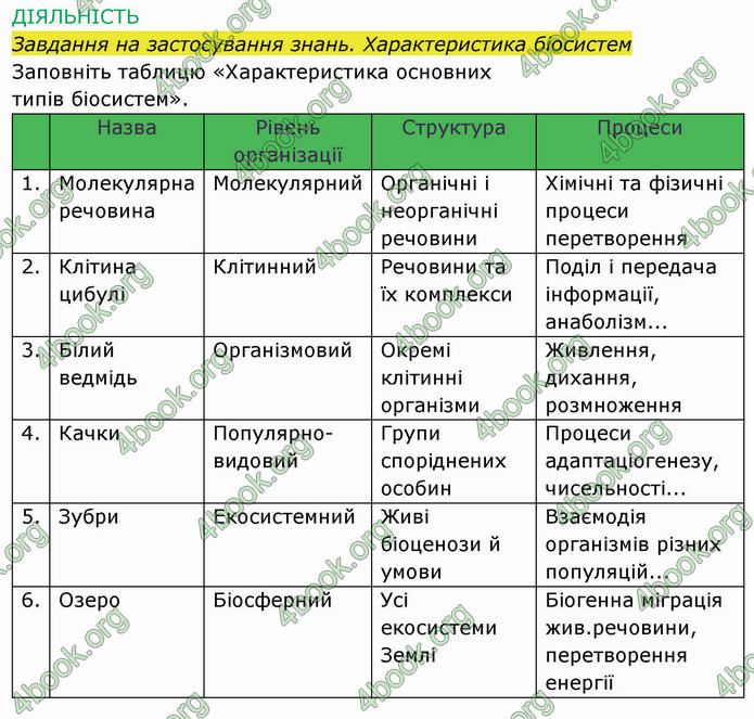 Решебник Зошит Біологія 10 клас Соболь. ГДЗ