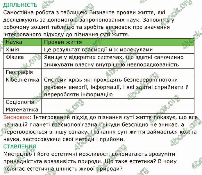 Решебник Зошит Біологія 10 клас Соболь. ГДЗ