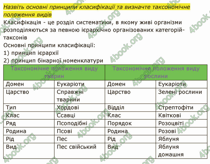 Решебник Зошит Біологія 10 клас Соболь. ГДЗ