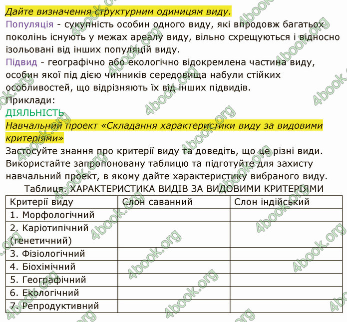 Решебник Зошит Біологія 10 клас Соболь. ГДЗ