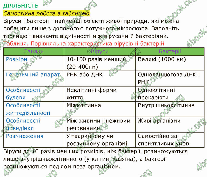 Решебник Зошит Біологія 10 клас Соболь. ГДЗ