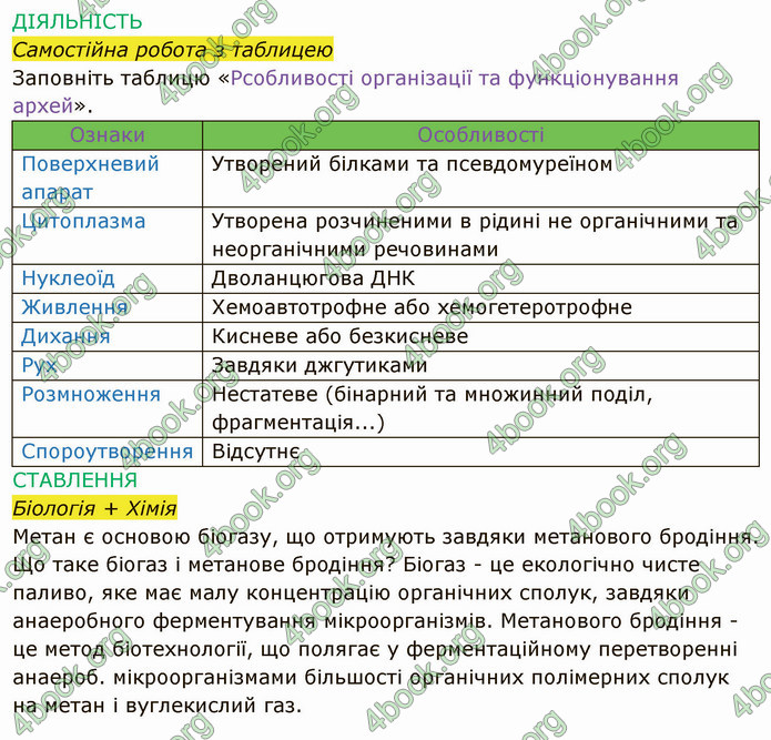 Решебник Зошит Біологія 10 клас Соболь. ГДЗ