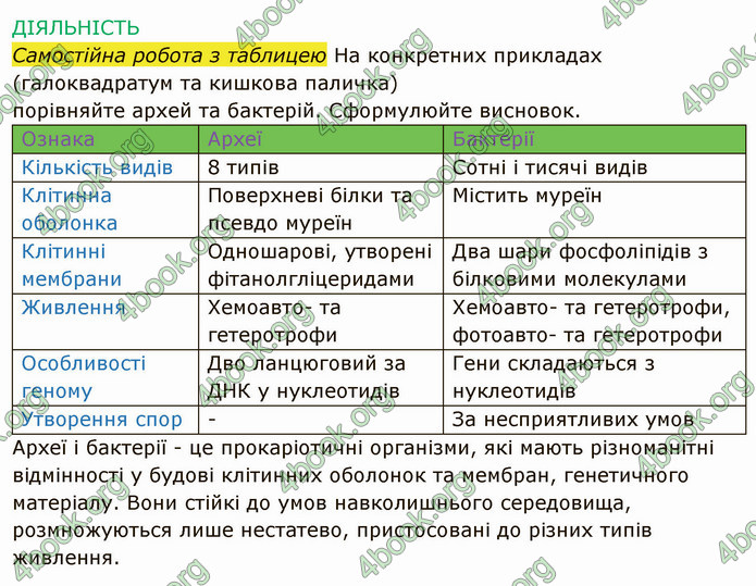 Решебник Зошит Біологія 10 клас Соболь. ГДЗ