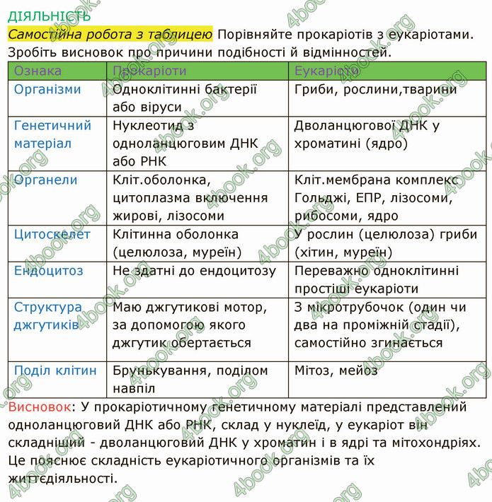 Решебник Зошит Біологія 10 клас Соболь. ГДЗ