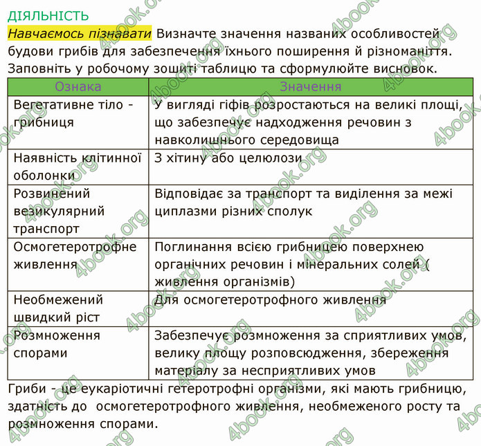 Решебник Зошит Біологія 10 клас Соболь. ГДЗ