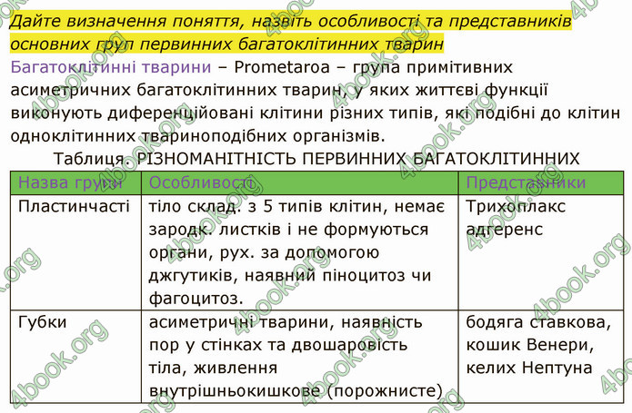 Решебник Зошит Біологія 10 клас Соболь. ГДЗ