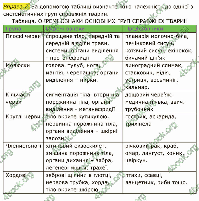 Решебник Зошит Біологія 10 клас Соболь. ГДЗ