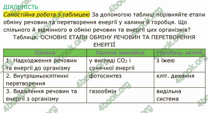 Решебник Зошит Біологія 10 клас Соболь. ГДЗ