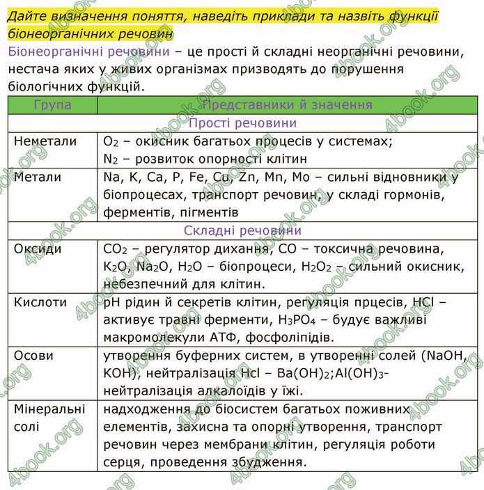 Решебник Зошит Біологія 10 клас Соболь. ГДЗ