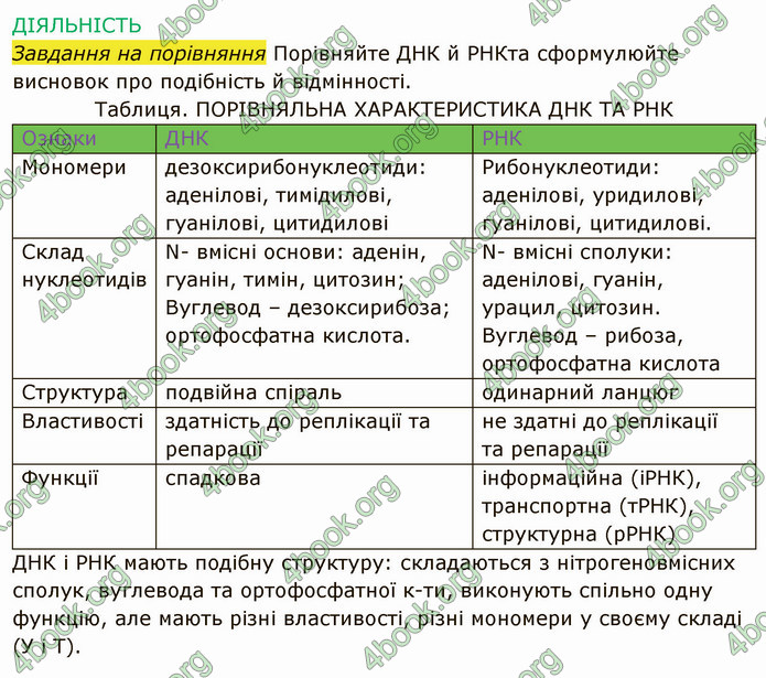 Решебник Зошит Біологія 10 клас Соболь. ГДЗ