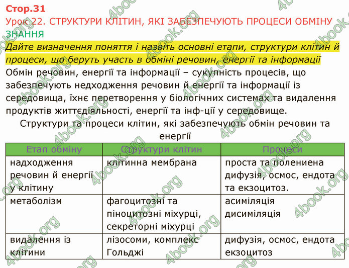 Решебник Зошит Біологія 10 клас Соболь. ГДЗ