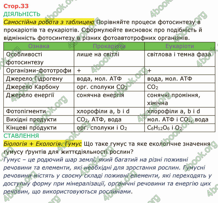 Решебник Зошит Біологія 10 клас Соболь. ГДЗ