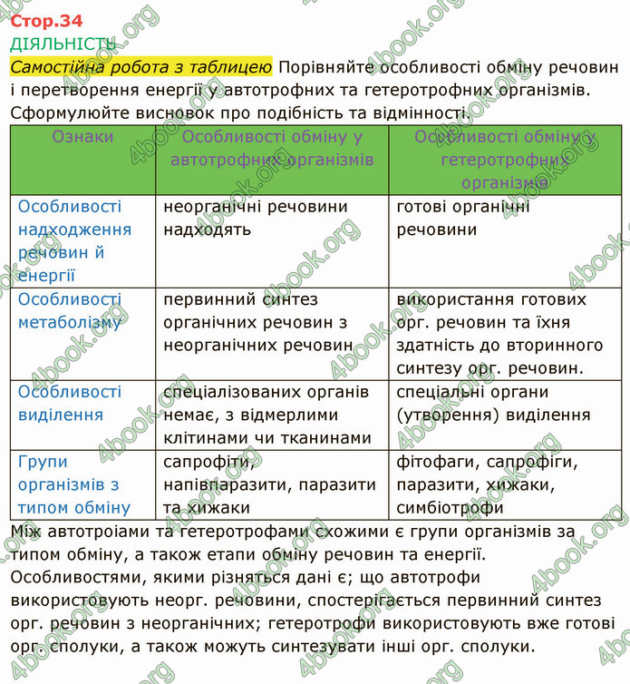 Решебник Зошит Біологія 10 клас Соболь. ГДЗ