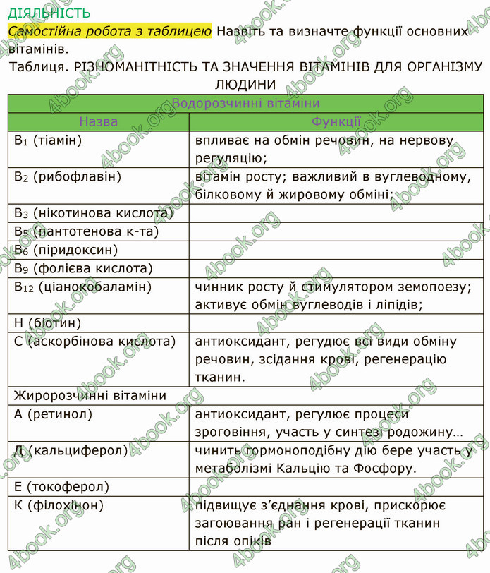 Решебник Зошит Біологія 10 клас Соболь. ГДЗ