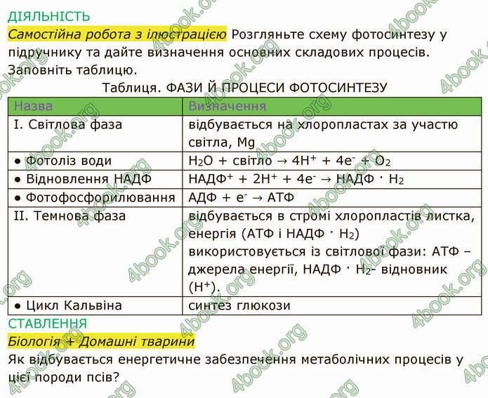 Решебник Зошит Біологія 10 клас Соболь. ГДЗ