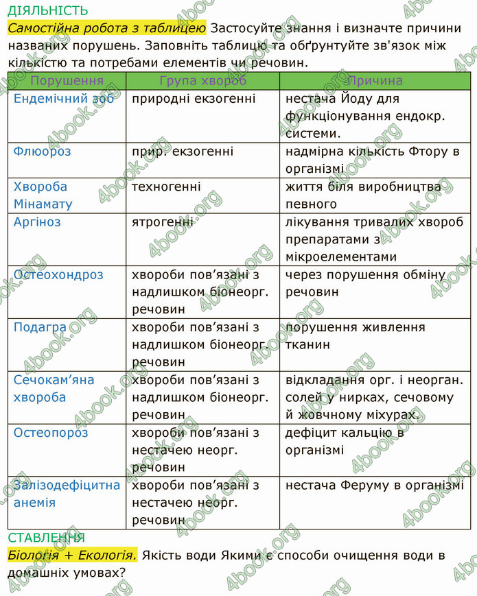 Решебник Зошит Біологія 10 клас Соболь. ГДЗ