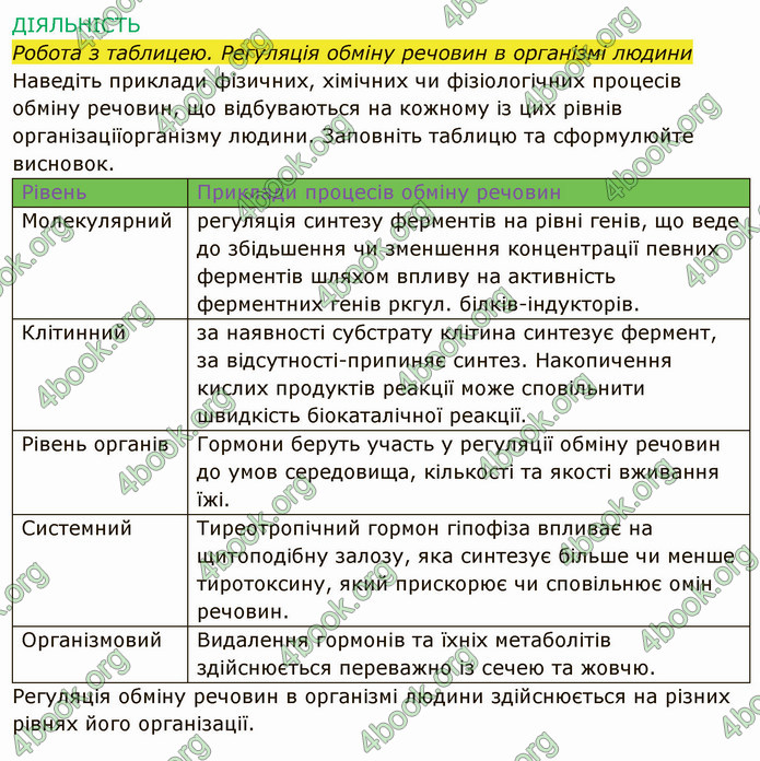 Решебник Зошит Біологія 10 клас Соболь. ГДЗ