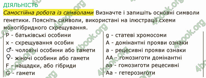 Решебник Зошит Біологія 10 клас Соболь. ГДЗ