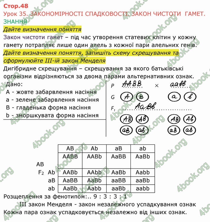 Решебник Зошит Біологія 10 клас Соболь. ГДЗ