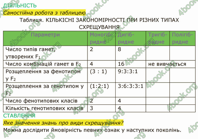 Решебник Зошит Біологія 10 клас Соболь. ГДЗ