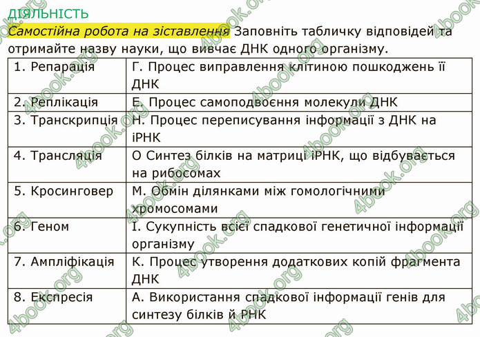 Решебник Зошит Біологія 10 клас Соболь. ГДЗ