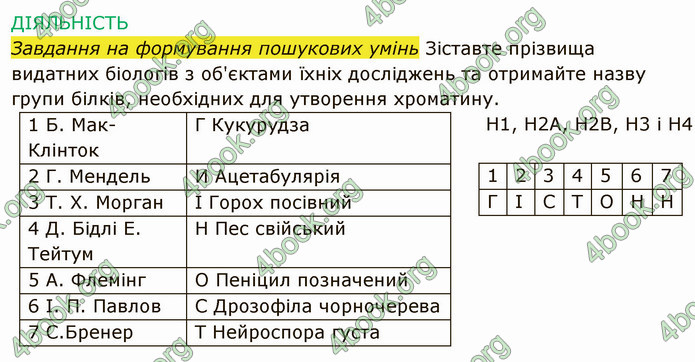 Решебник Зошит Біологія 10 клас Соболь. ГДЗ