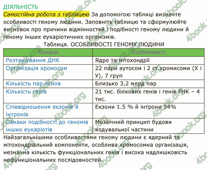 Решебник Зошит Біологія 10 клас Соболь. ГДЗ