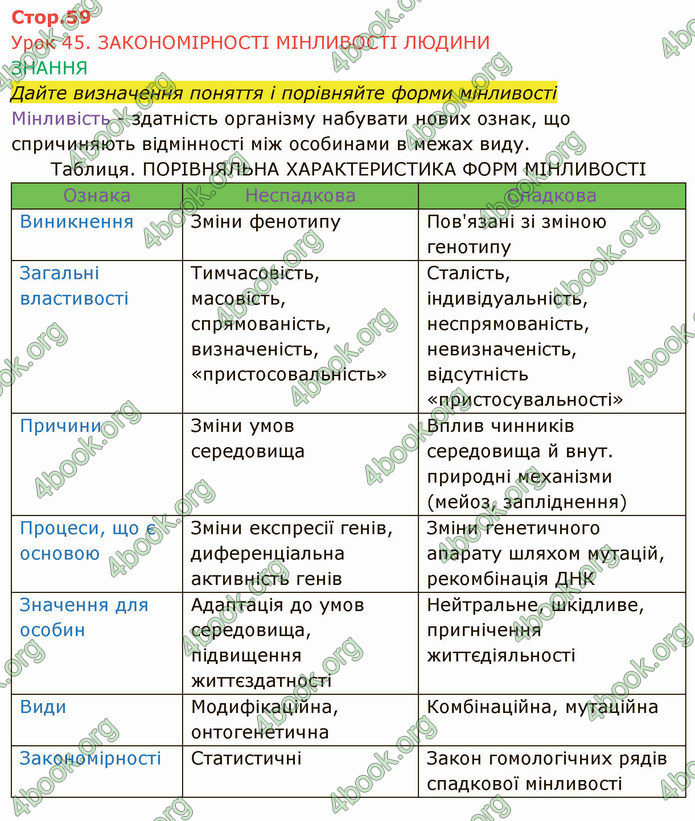 Решебник Зошит Біологія 10 клас Соболь. ГДЗ