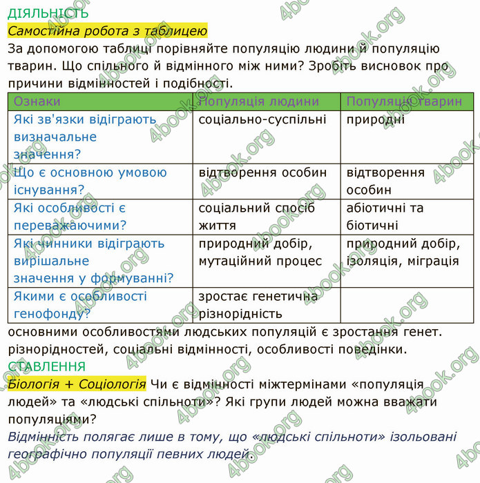 Решебник Зошит Біологія 10 клас Соболь. ГДЗ