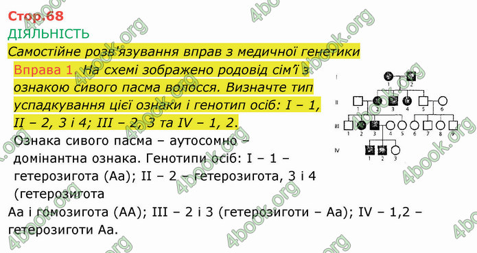 Решебник Зошит Біологія 10 клас Соболь. ГДЗ