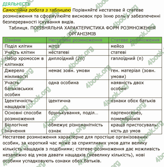 Решебник Зошит Біологія 10 клас Соболь. ГДЗ