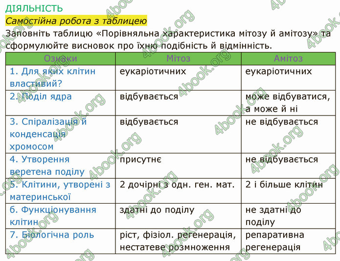 Решебник Зошит Біологія 10 клас Соболь. ГДЗ